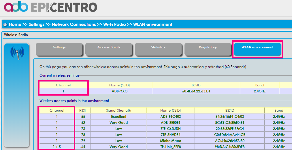 ADB VV3212 WLAN prostredie