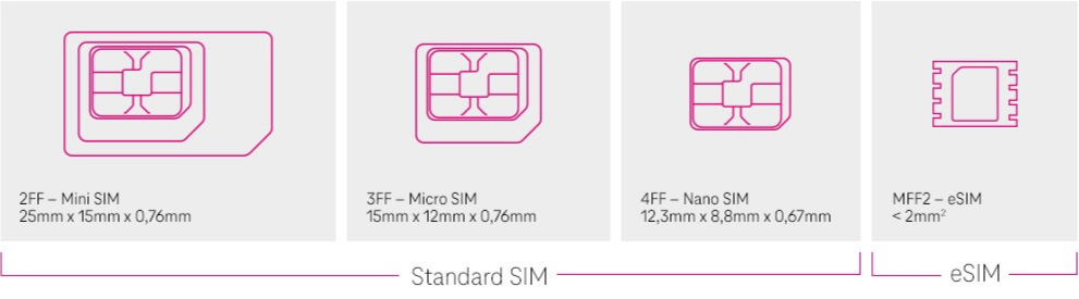 sim-cards-comparison